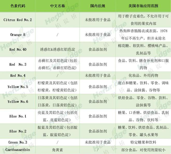 开云电竞app:零售巨头沃尔玛淘汰11种“人工色素”涉及1000款产品(图3)
