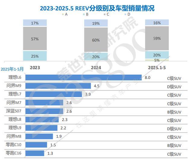 开云电竞:增程跳出了技术“鄙视”？(图2)
