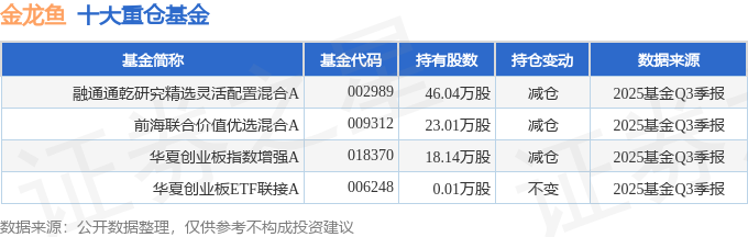 开云电竞app:金龙鱼（300999）2025年三季报简析：营收净利润同比双双增长盈利能力上升(图2)