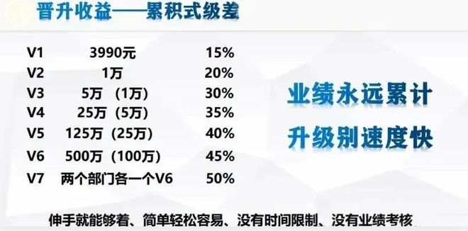 开云电竞未来生物老牌企业如何在新零售中逆袭成功？(图3)