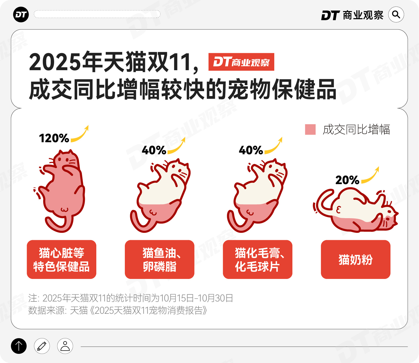 宠物恩格尔系数下降(图5)