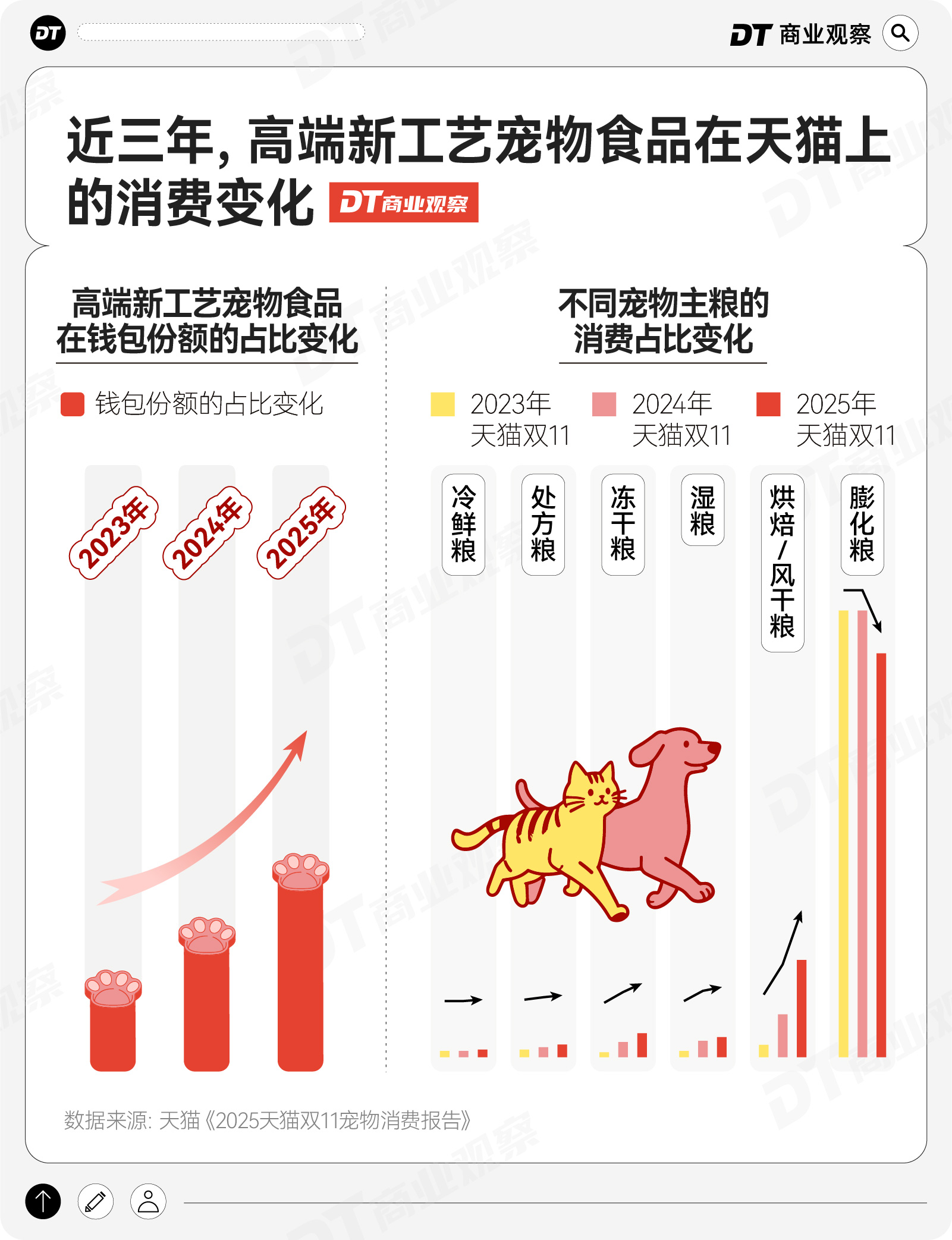 宠物恩格尔系数下降(图3)