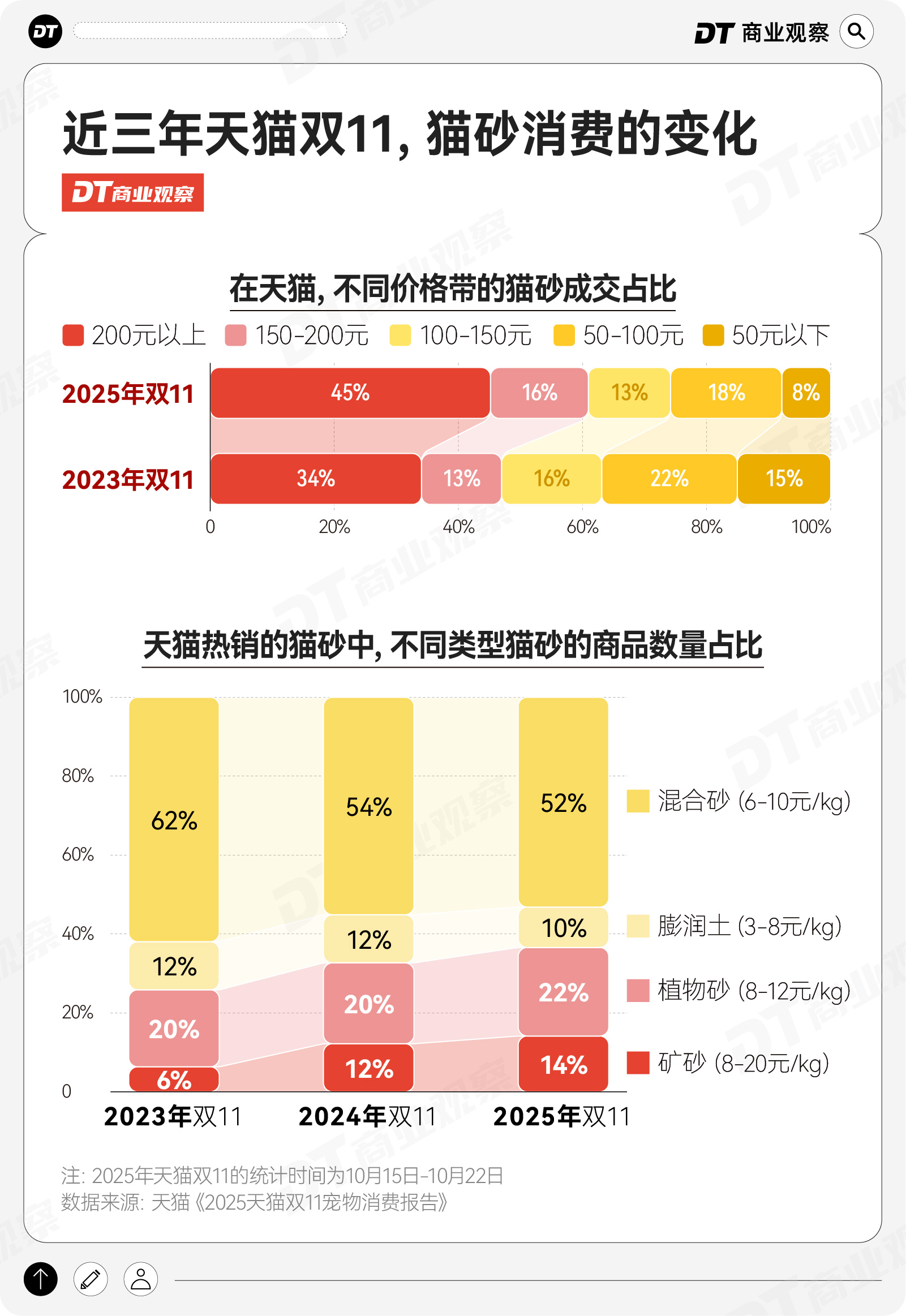 宠物恩格尔系数下降(图4)