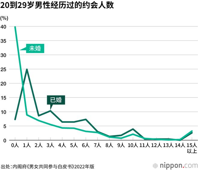 kaiyun开云电竞:日本32岁女孩嫁给了AI(图6)