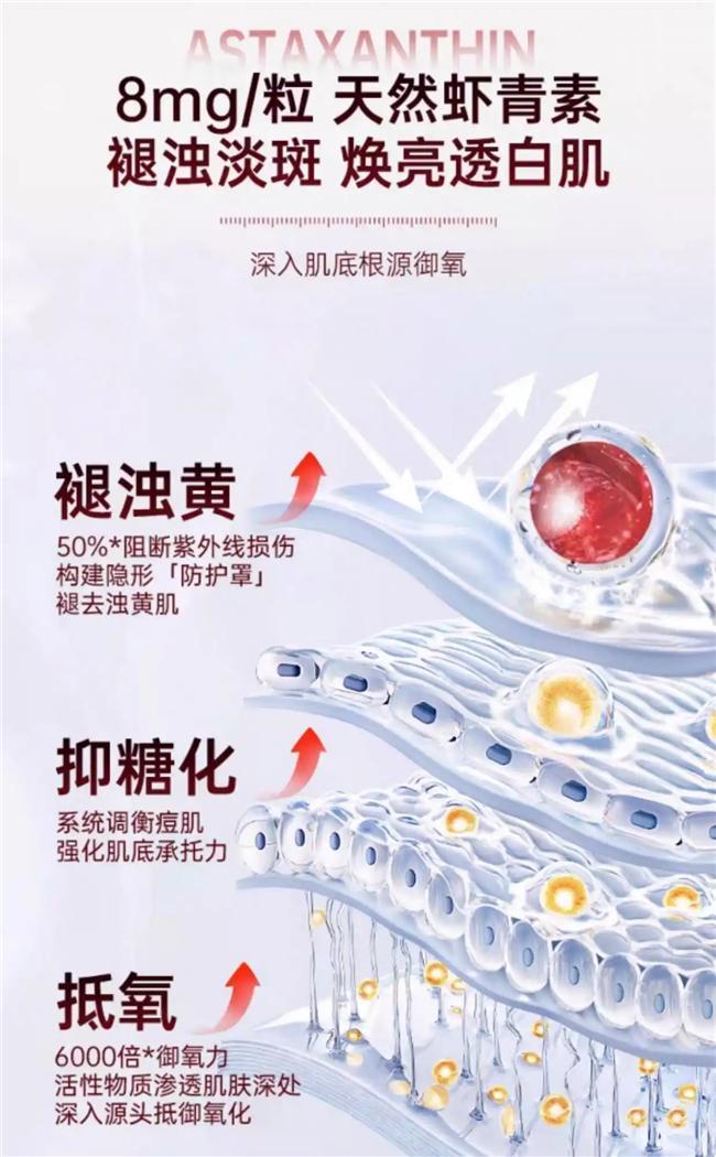 虾青素哪个牌子最划算315推荐虾青素十大品牌抗光老化实力圈粉(图3)