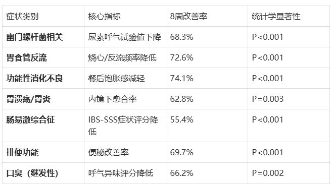 2025-2026调理肠胃益生菌技术解读：Pdnaxi肠胃宝靶向微生态调控(图3)