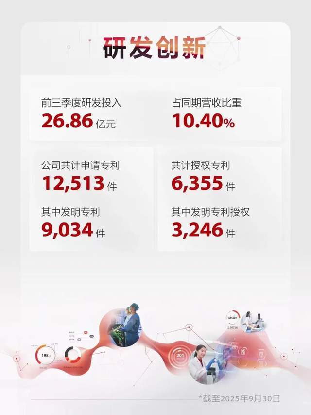 开云电竞入口:“十五五”科创浪潮迈瑞医疗AI崛起加速撬动6万亿国际市场(图2)