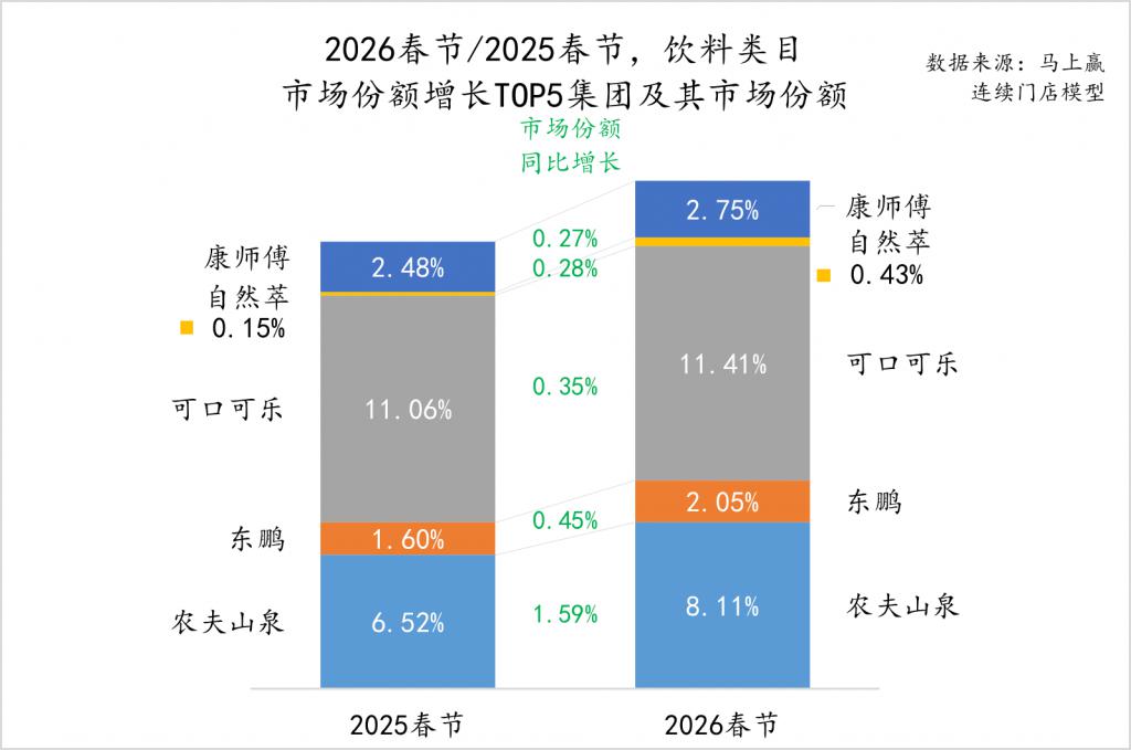 2026春节食饮零售观察(图1)