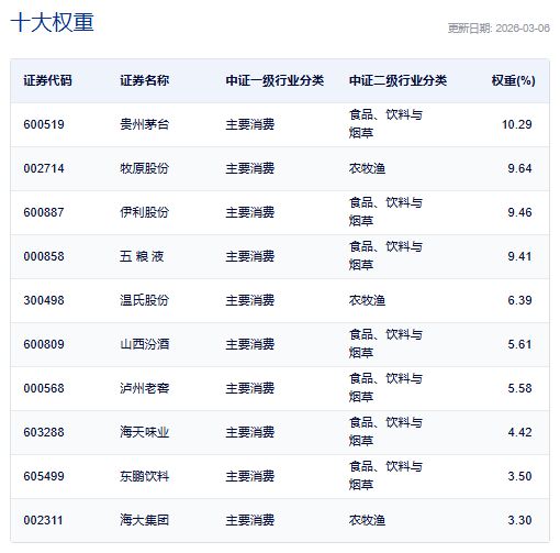 开云电竞重要工作报告提振内需消费！消费ETF(159928)收红录得三连阳港股通ETF汇添富(159268)再获资金关注！机构：关注服务和新型！(图3)
