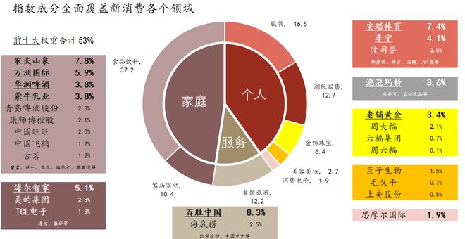 开云电竞重要工作报告提振内需消费！消费ETF(159928)收红录得三连阳港股通ETF汇添富(159268)再获资金关注！机构：关注服务和新型！(图4)