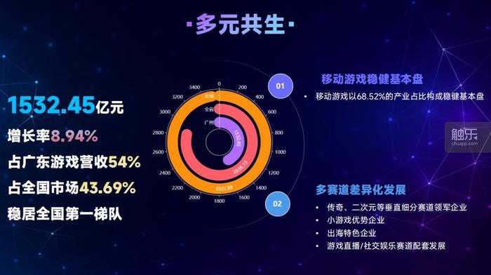 kaiyun开云电竞:触乐本周行业大事:苹果宣布下调中国区AppStore佣金率GDC本周在旧金山开幕2025年广州游戏营收达1532亿元《杀戮尖塔2》抢先体验首周爆发(图3)