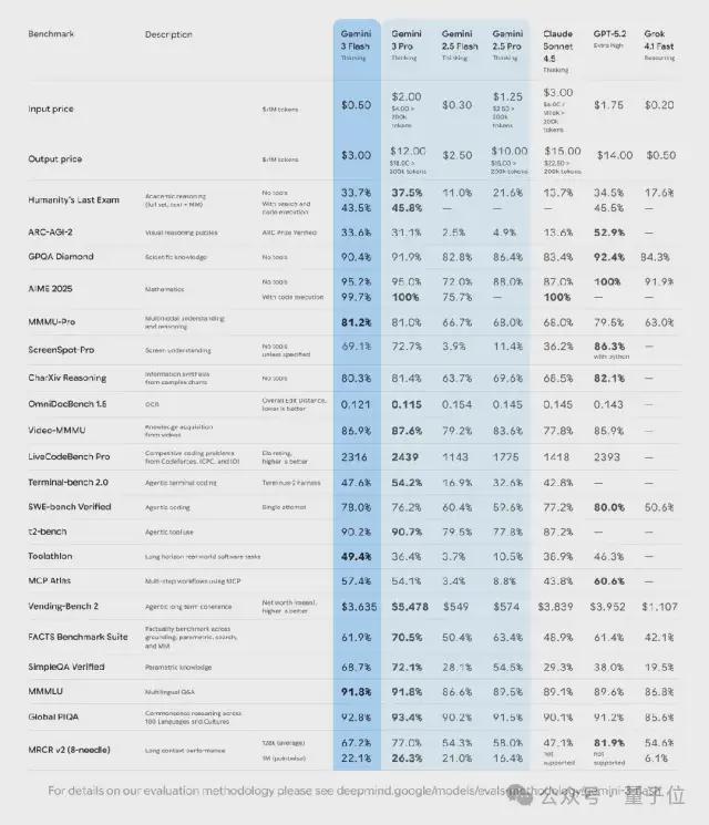 开云电竞入口:2025最大AI赢家的凡尔赛年度总结哈萨比斯JeffDean联手执笔(图2)