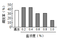 植物传粉的方式分为(图2)