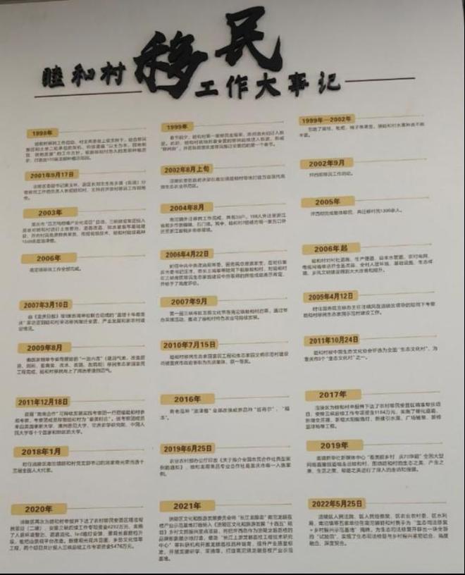 旧居别离·新居筑梦：三峡移民的社区融入干预机制研究(图2)