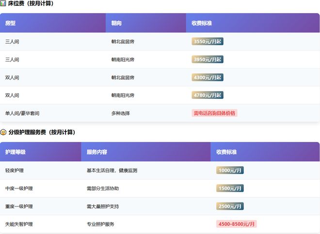 2026上海高端养老院推荐:呵护家颐养院地址、电开云电竞话及服务特色(图4)